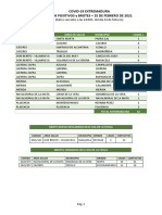 Datos Covid-19 25 Febrero