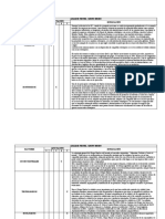 Analisis Pestel