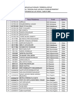 Daftar Wisudawan