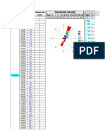 Akumulasi Data Cepat Angin Persentase Arah (%)