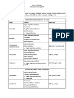 Survival Medicine Antibiotic Dose Chart