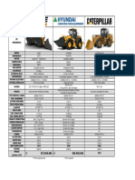 Comparacion Cargadores CASE - HYUNDAI - CAT