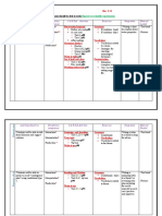 Budding Unit Plan, Lesson