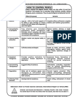 How To Control People: Biderman's Chart On Penal Coercion (Amnesty International Report On Torture, 1983)