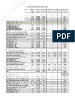 Equipment & Manpower Rates