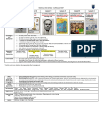 Curriculum Map Art Year 7 Term 3.2