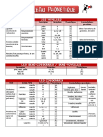 Tableau Phonetique