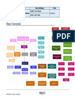Actividad 1 Mapa Conseptual