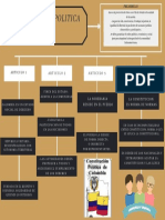 Mapa Conceptual Constitucion Politica