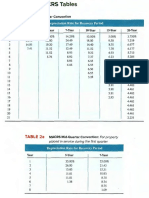 MACRS Depreciation Tables