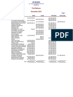 Trial Balance After Adjustment