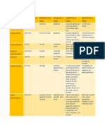 Cuadro Comparativo de Las Teorias Administrativas