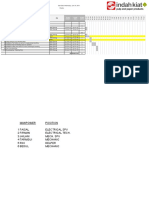 Timeline Schedule Installation PAC Plant B