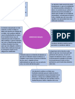 Mapa Conceptual Derechos Reales