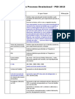 Ceck - List Processo Demissional