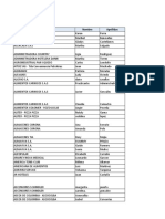 Contactos Cartera Actualizado: Marzo 2014 Organización Nombre Apellidos