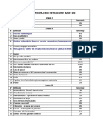 Tabla de Detracciones