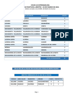 Datos Covid-19 2 Marzo