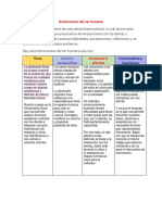 Dimensiones Del Ser Humano