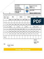 Result in 4F'S Pre-Test S.Y. 2019-2020 Malusac Elementary School