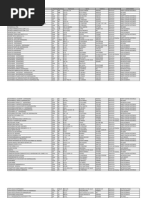 Listado de Establecimientos Farmaceuticos