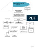 Pathophysiology of Nephrotic Syndrome