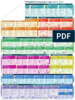 Dynamics 365 Eco System Map