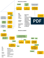 Diagrama de Bloques