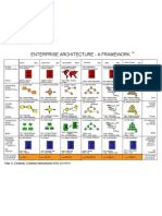 Zachman Framework 