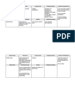 Generic Name Indication Classification Pharmacokinetics Nursing Consideration