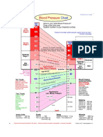 BP Chart