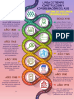 Linea de Tiempo Epidemiologia