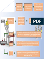 Salario y Prestaciones Saciales