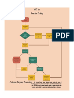 Customer Payment Processing: MAT Inc. Securities Trading