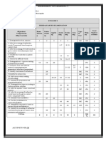 Assesment Odf Learning 1 (Activity)