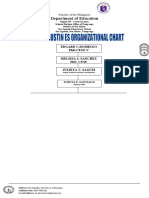 Department of Education: Edgard C.Domingo PHD, Ceso V Melissa S. Sanchez PHD, Cese Julieta V. Sagum