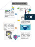 Infografia Didactica