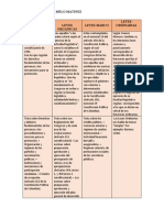 Cuadro Comparativo de Leyes