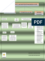 Actividad 2 Mapa Conceptual