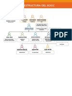 Estructura-SGIGC Sept 2019