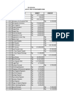 Ud. Buana Trial Balance, Per 31 Desember 2018 Kode Nama Akun Debet Kredit