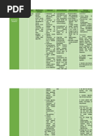 Drug Study