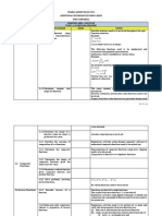 RPT Add Maths Form 4 DLP 2021