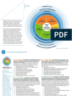 Casel'S Sel Framework:: What Are The Core Competence Areas and Where Are They Promoted?