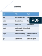 Analisis PESTEL