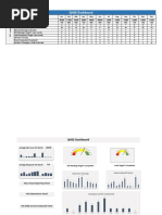 QHSE Dashboard - Leading Indicator