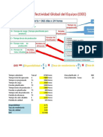 Disponibilidad Tasa de Rendimiento Tasa de Calidad OEE