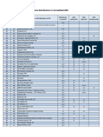 Airlines Distribution in GDS 140212