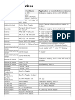 ADE Base Devices: Manufacturer Device Name Application or Mobile/tethered Device