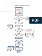 Plan Preventivo Correctivo